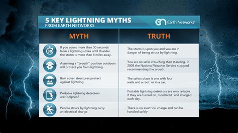 5 striking facts versus myths about lightning you .